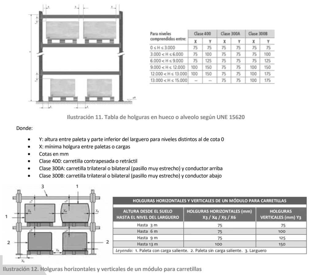 Inspección técnica de estanterías