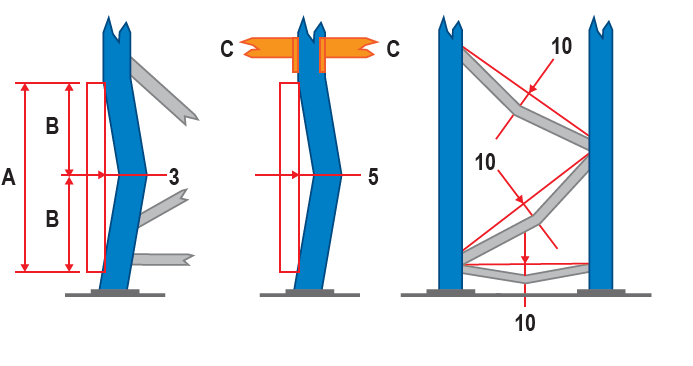Inspección técnica de estanterías